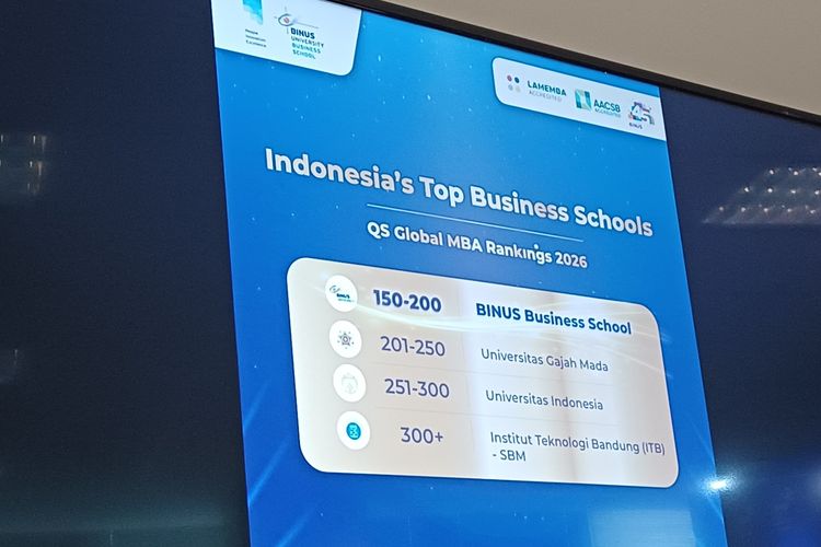 Binus Business School lewat Program Magister Manajemen berhasil naik ke peringkat 151-200 dalam QS Global MBA Rangkings 2026.