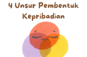 4 Unsur Pembentuk Kepribadian