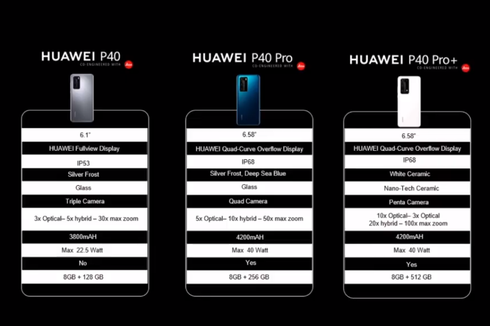 Spesifikasi dan Harga Huawei P40, P40 Pro, dan P40 Pro+ di Indonesia