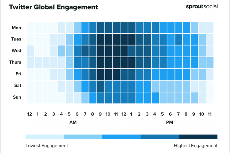 Hasil tingkat engagement Twitter