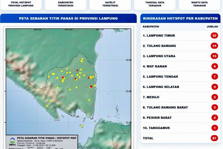 Hotspot Lampung Capai 87 Titik, Lampung Timur Terbanyak, Suhu Tembus 38 Derajat