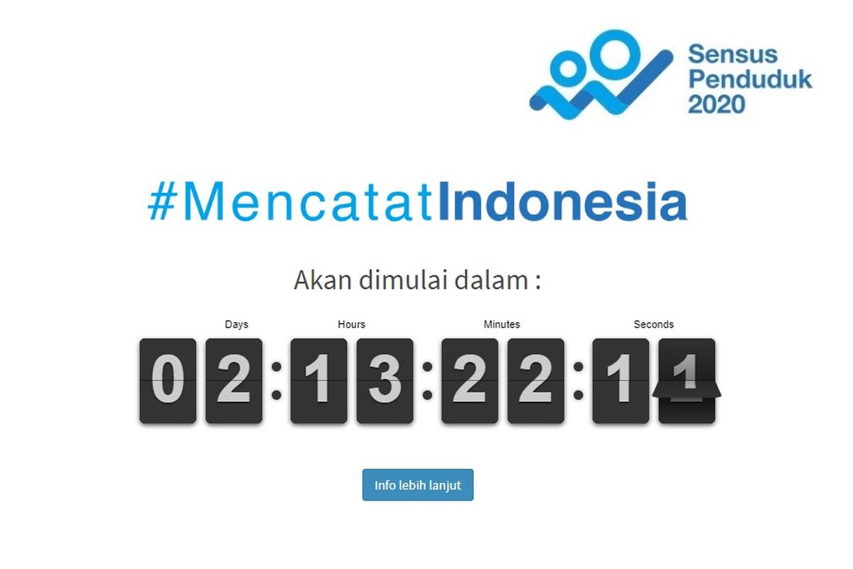 Badan Pusat Statistik (BPS) akan lakukan sensus penduduk 2020 mulai 15 Februari 2020.