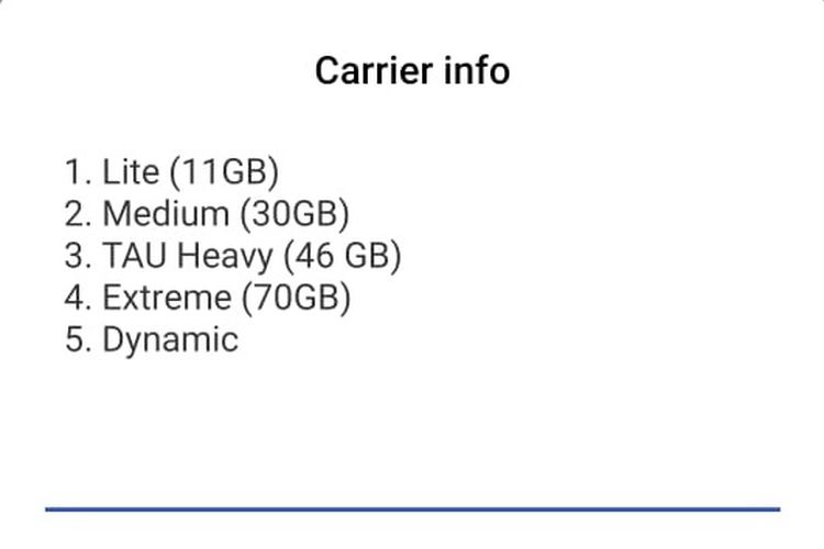 Paket Internet Telkomsel