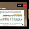 Bank DBS Sebut Potensi Resesi Global 2023 Tak Berpengaruh ke Bisnis Asuransi