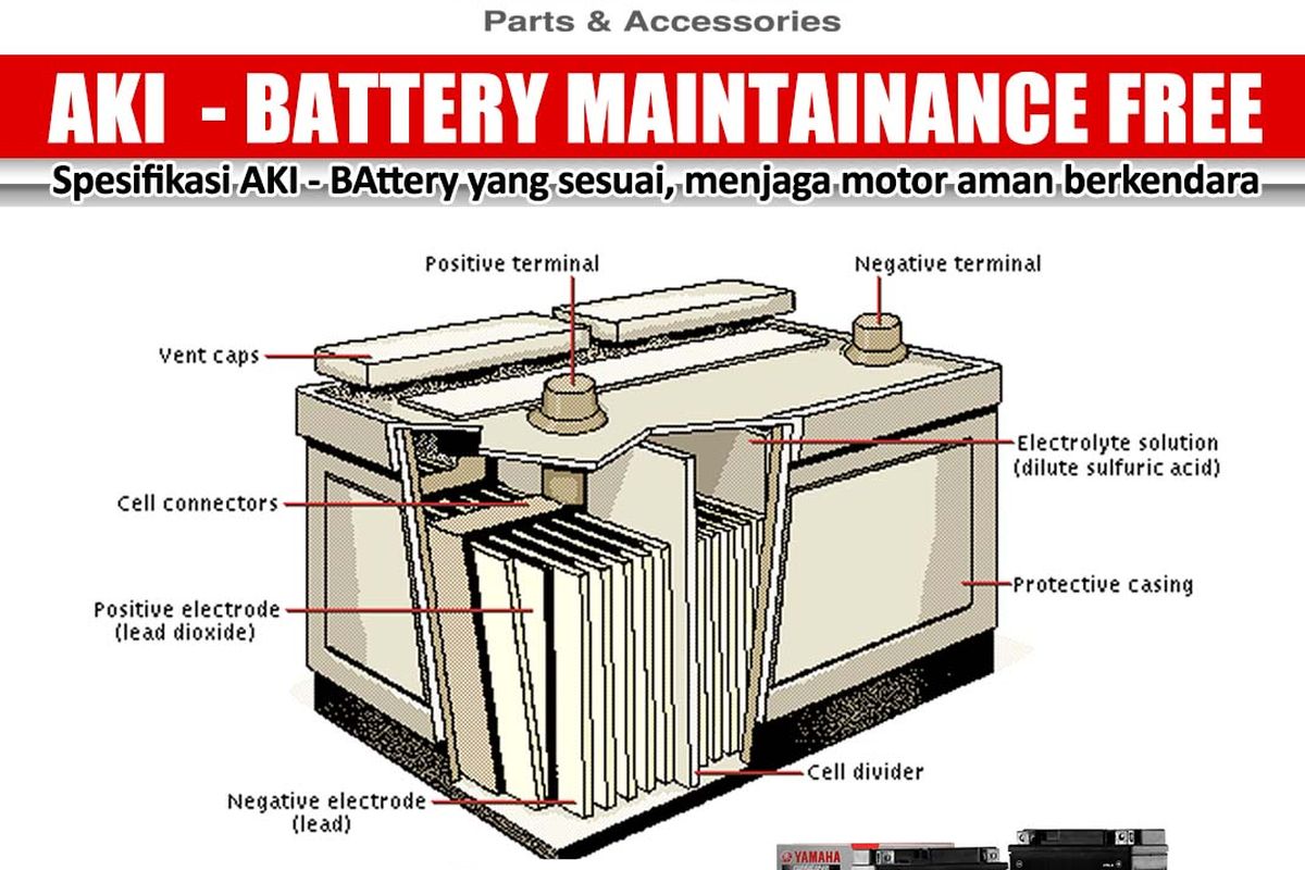 Ilustrasi aki sepeda motor