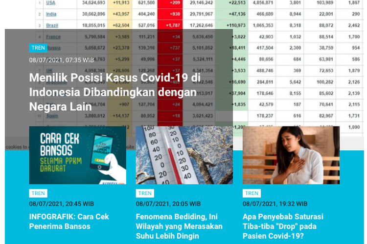 Berita populer tren, Jumat (9/7/2021).