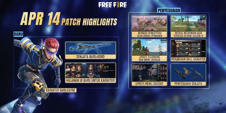 Ringkasan pembaruan Free Fire Patch OB27.