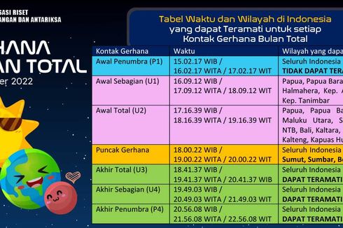Gerhana Bulan Total 8 November 2022 Mulai Jam Berapa?