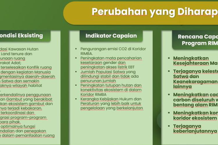 Perubahan yang diharapkan dari program Koridor Rimba.