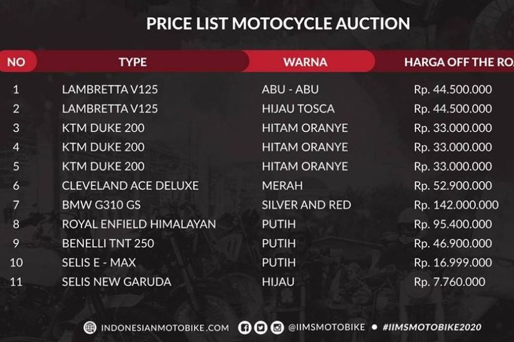 Daftar motor yang dilelang di IIMS Motobike Hybrid Show