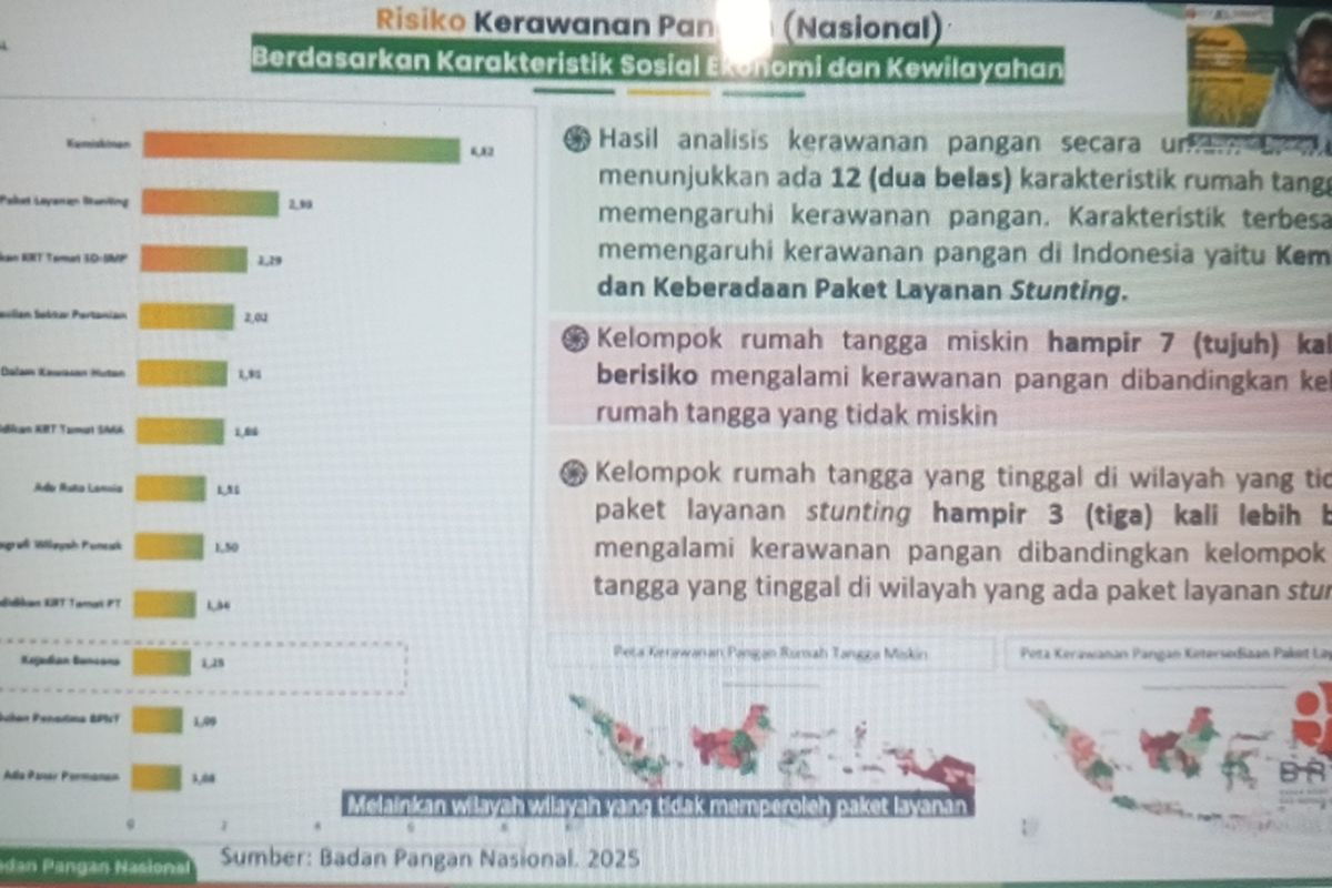 Direktur Pengendali Kerawanan Pangan Bapanas, Sri Nuryanti saat menjelaskan peta ketahanan dan kerawanan pangan tahun 2025 dalam webinar Diseminasi Inovasi Pangan Tahan Iklim Ekstrem sebagai Strategi Ketahanan Pangan di Wilayah Rawan Bencana, Senin (30/3/2026).