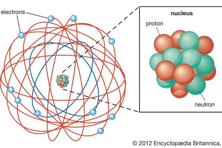 desain eksperimen dari rutherford tentang atom