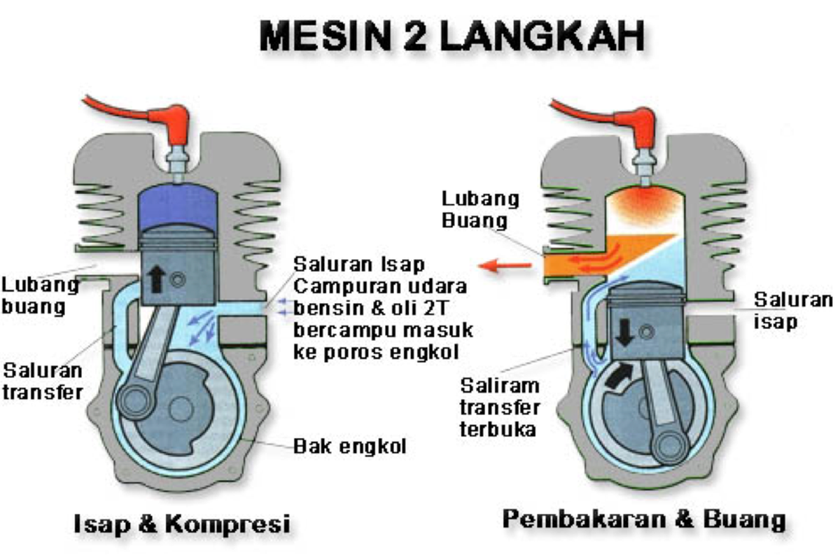 Prinsip kerja mesin 2-tak