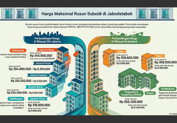 Berapa Harga Rusun Subsidi di Jabodetabek Tahun 2026?