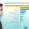 Catat Ini Gejala Virus Corona yang Harus Diwaspadai