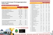 Angka Kematian Balita Turun, IPM Jabar 2025 Meningkat Jadi 75,9 poin