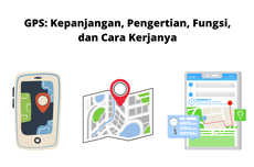 GPS: Kepanjangan, Pengertian, Fungsi, dan Cara Kerjanya