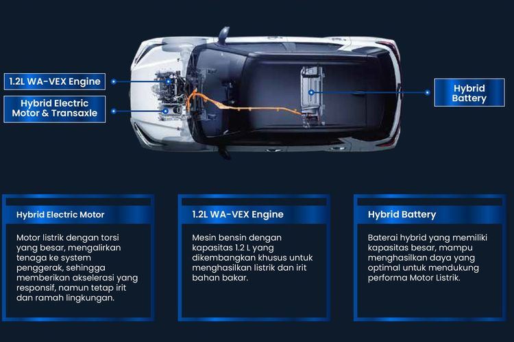 Daihatsu Rocky Hybrid