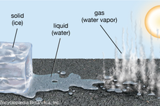Siswa, Ini Contoh Pemuaian Zat yang Diakibatkan Suhu