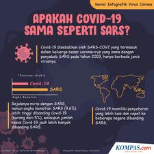 Apakah Covid-19 Sama seperti SARS?