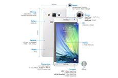 Spesifikasi Lengkap Samsung Galaxy A7