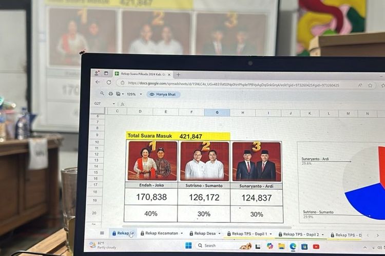 Hasil Quick count pilkada Gunungkidul oleh Sekber Pemenang Endah-Joko