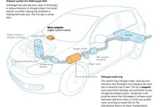 VW Tersangkut Skandal Uji Emisi di AS