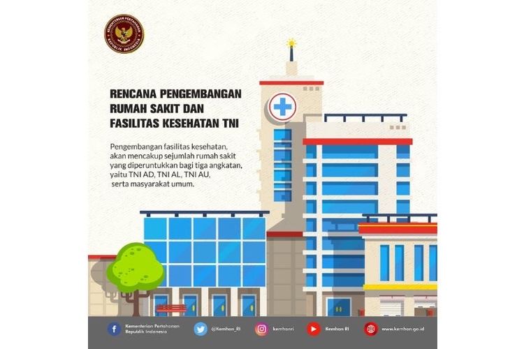 Rencana pengembangan rumah sakit dan fasilitas kesehatan TNI oleh Kementerian Pertahanan RI 