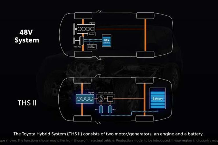 Teknologi mild hybrid Toyota