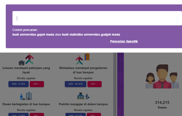 Situs PDDikti dengan alamat web https://pddikti.kemdikbud.go.id/