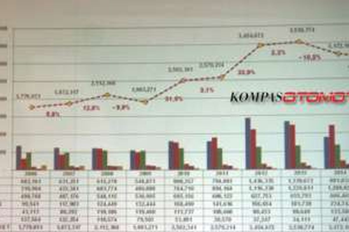 Penjualan mobil di Asia Tenggara 2006 - 2015.