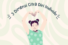 3 Dimensi Citra Diri Individu