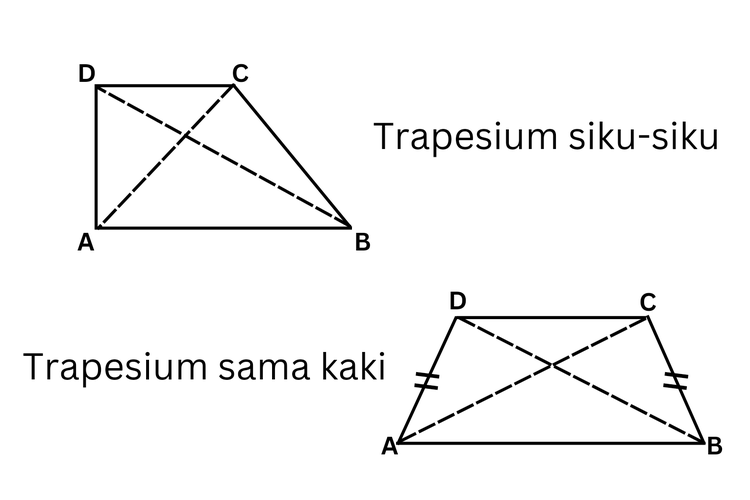 Trapesium siku-siku dan trapesium sama kaki