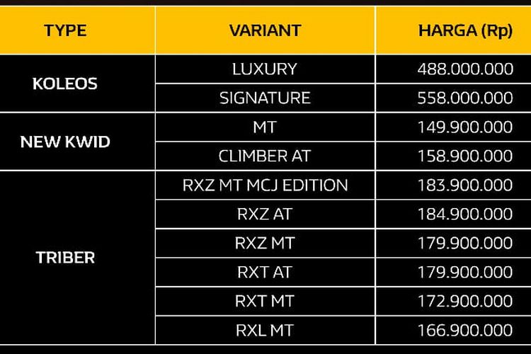 Harga Produk Renault di Indonesia