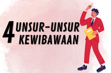 Unsur-Unsur Kewibawaan