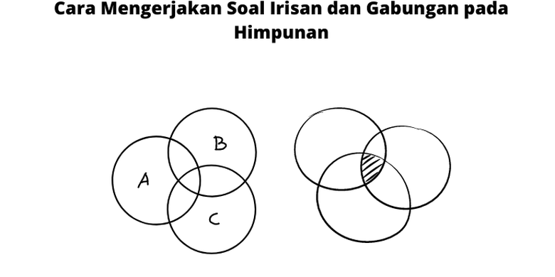 Cara Mengerjakan Soal Irisan Dan Gabungan Pada Himpunan