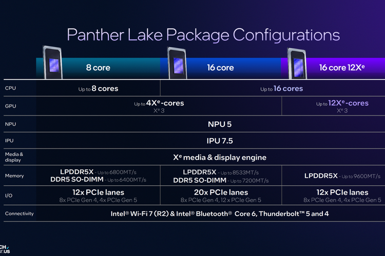 Konfigurasi CPU Intel Core Ultra Series 3.