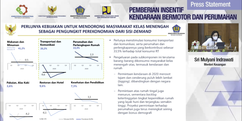 Menteri Keuangan Sri Mulyani Jelaskan Pentingnya Relaksasi PPnBM, Senin (1/3/2021).