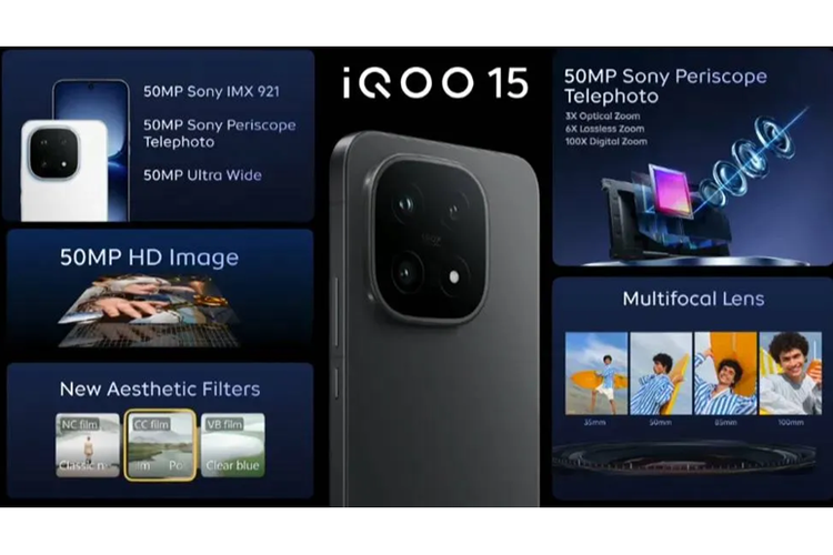 Fitur kunci iQoo 15.