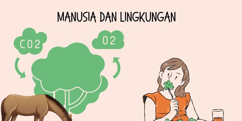 Manfaat Tumbuhan Bagi Manusia Dan Lingkungan