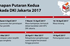 Ini Jadwal Putaran Kedua Pilkada DKI Jakarta 2017 