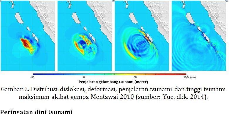 Distribusi dislokasi, deformasi, penjalaran tsunami dan tinggi tsunami maksimum akibat gempa Mentawai 2010 