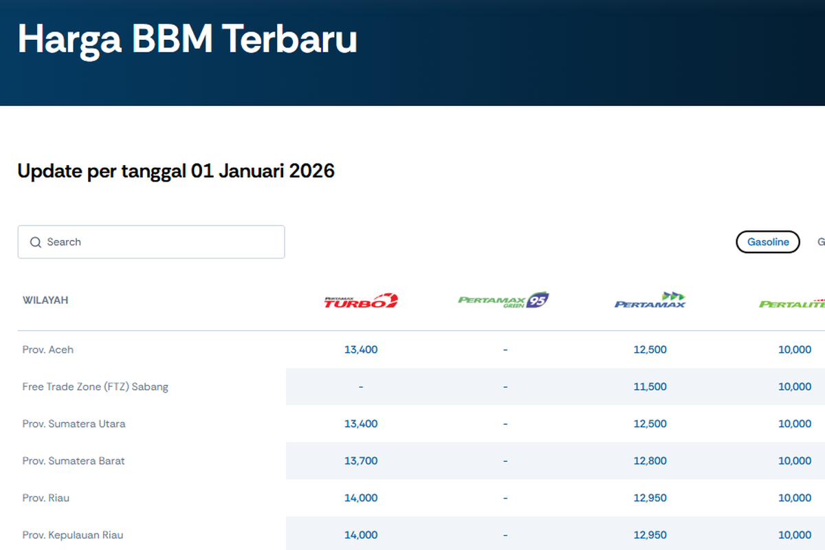 Harga BBM per Januari 2026 Turun, Ini Daftar Lengkap di ...