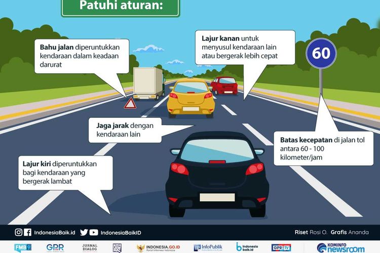 Infografis etika berkendara di jalan tol.