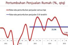 Penjualan Properti Melambat