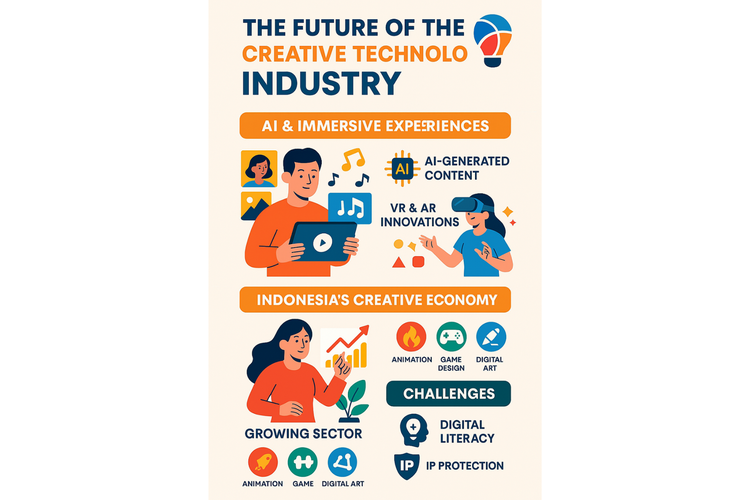 Ilustrasi potensi industri kreatif Indonesia yang memanfaatkan teknologi digital. 