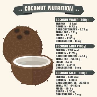 Nilai gizi pada air kelapa