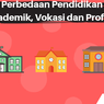 INFOGRAFIK: Mengenal Perbedaan Pendidikan Akademik, Vokasi dan Profesi