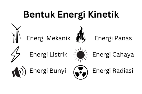 Energi Apa Saja yang Termasuk Energi Kinetik?