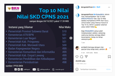 Top 10 Nilai SKD CPNS dan Seleksi Kompetensi PPPK Non-Guru 2021